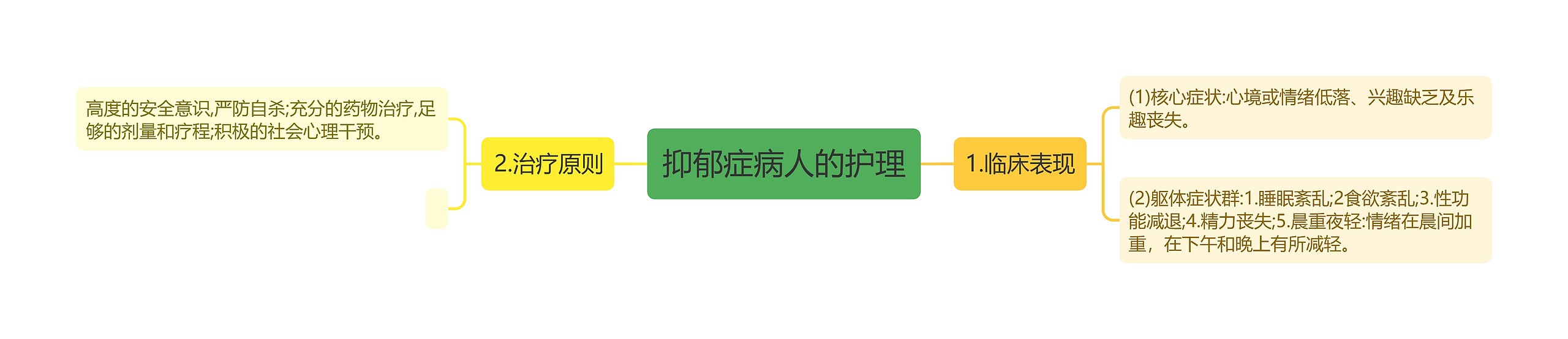 抑郁症病人的护理 抑郁症病人的护理