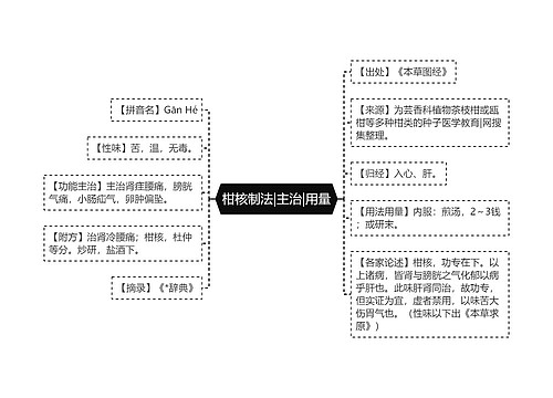 柑核制法|主治|用量