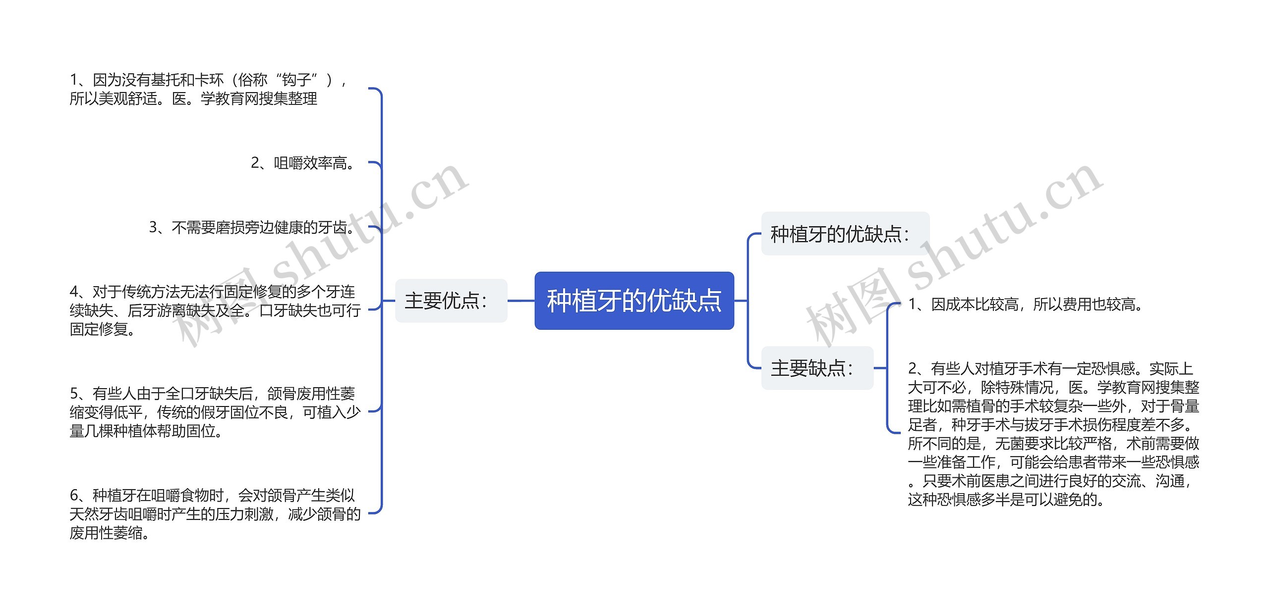 种植牙的优缺点思维导图