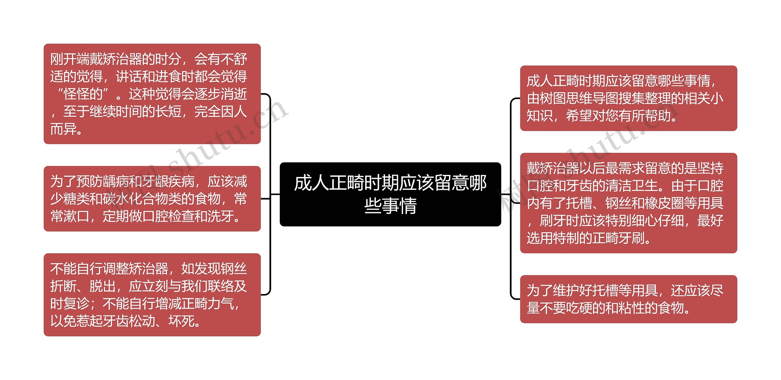 成人正畸时期应该留意哪些事情思维导图