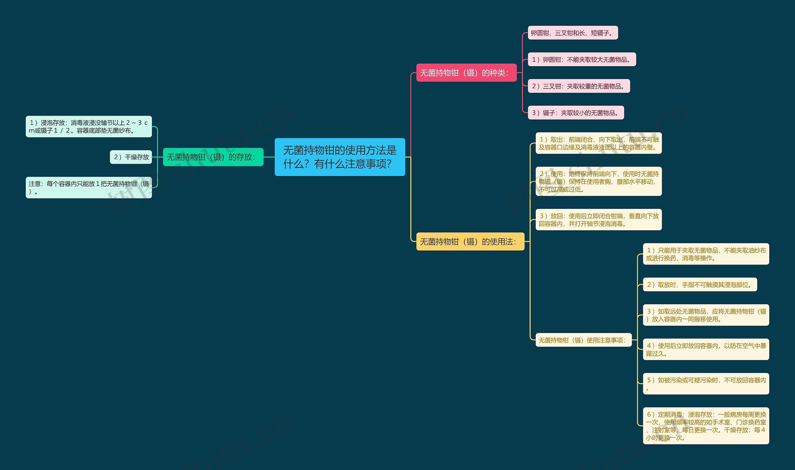 无菌持物钳的使用方法是什么?有什么注意事项? 无菌持物钳的使用方法是什么?有什么注意事项?