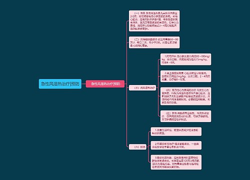 急性风湿热治疗|预防