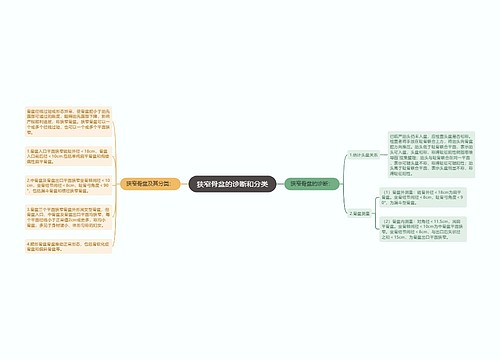 狭窄骨盆的诊断和分类