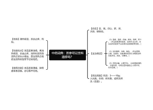 中药词典：苦参可以主料湿疹吗？