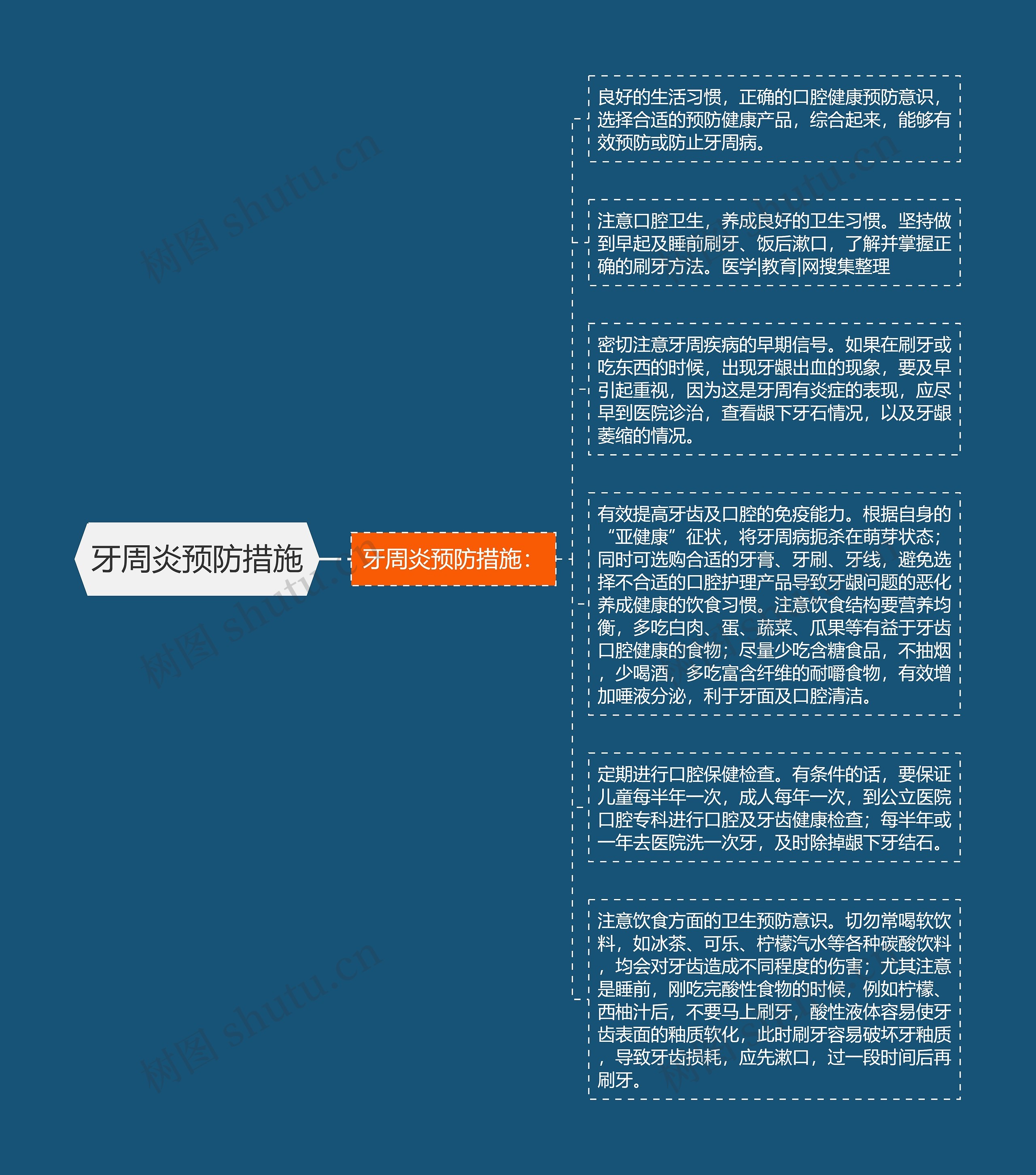 牙周炎预防措施思维导图