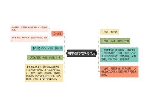 川木通的功效与作用