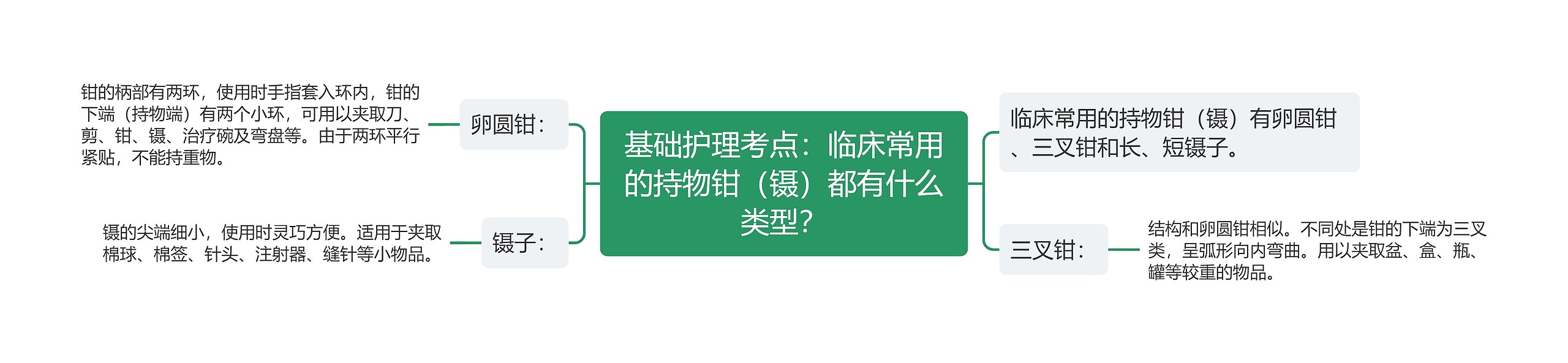 基础护理考点：临床常用的持物钳（镊）都有什么类型？