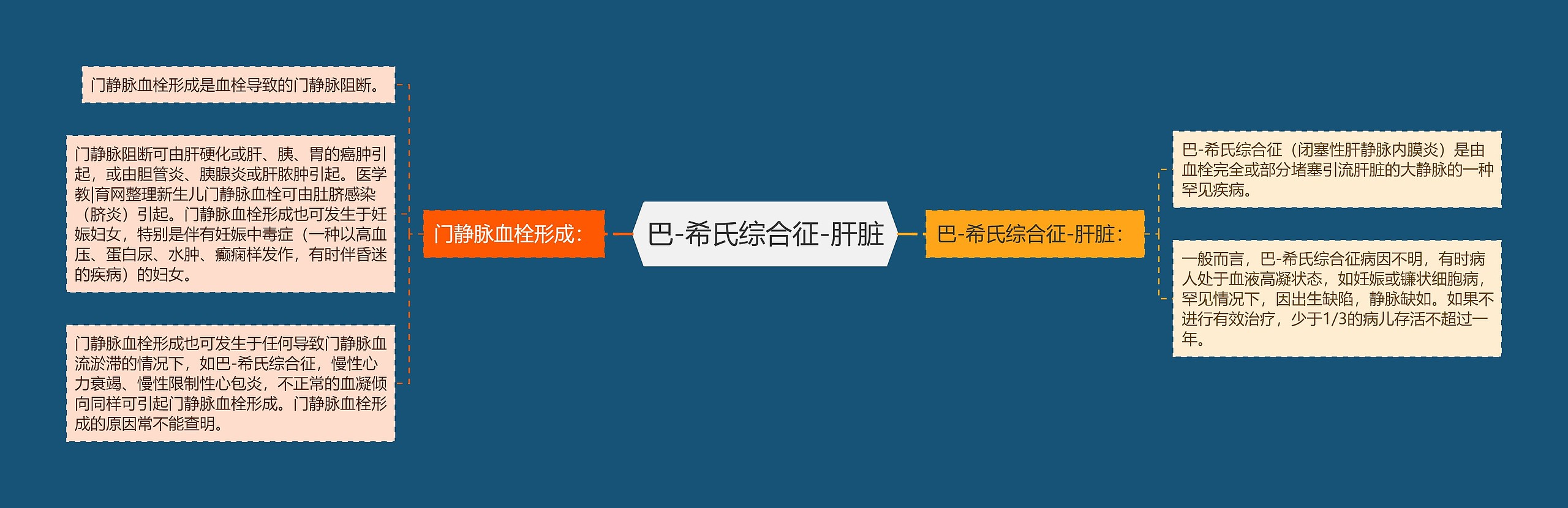 巴-希氏综合征-肝脏 巴-希氏综合征-肝脏