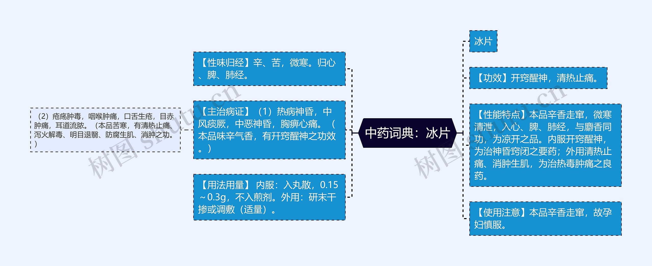 中药词典:冰片 中药词典:冰片