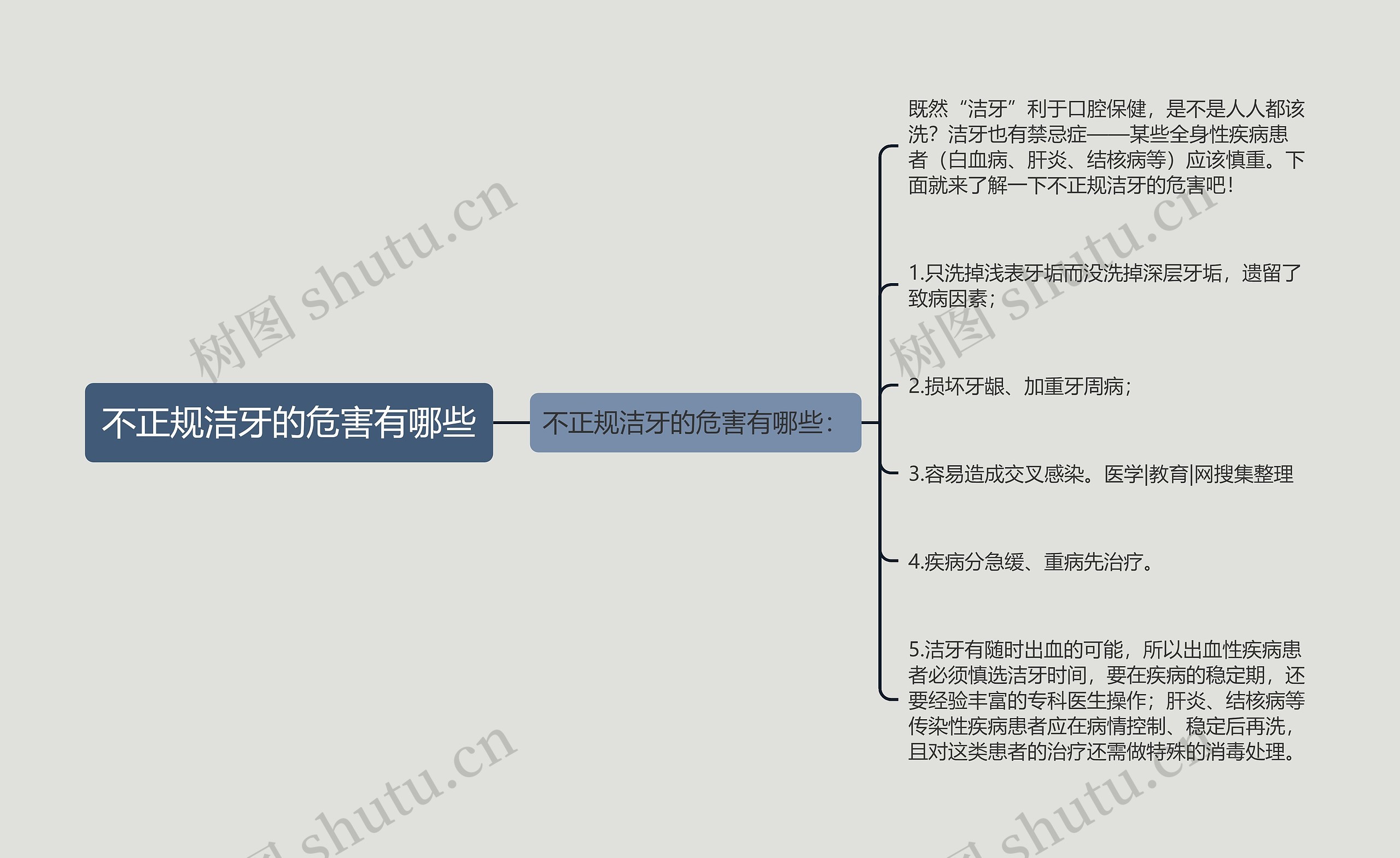 不正规洁牙的危害有哪些思维导图