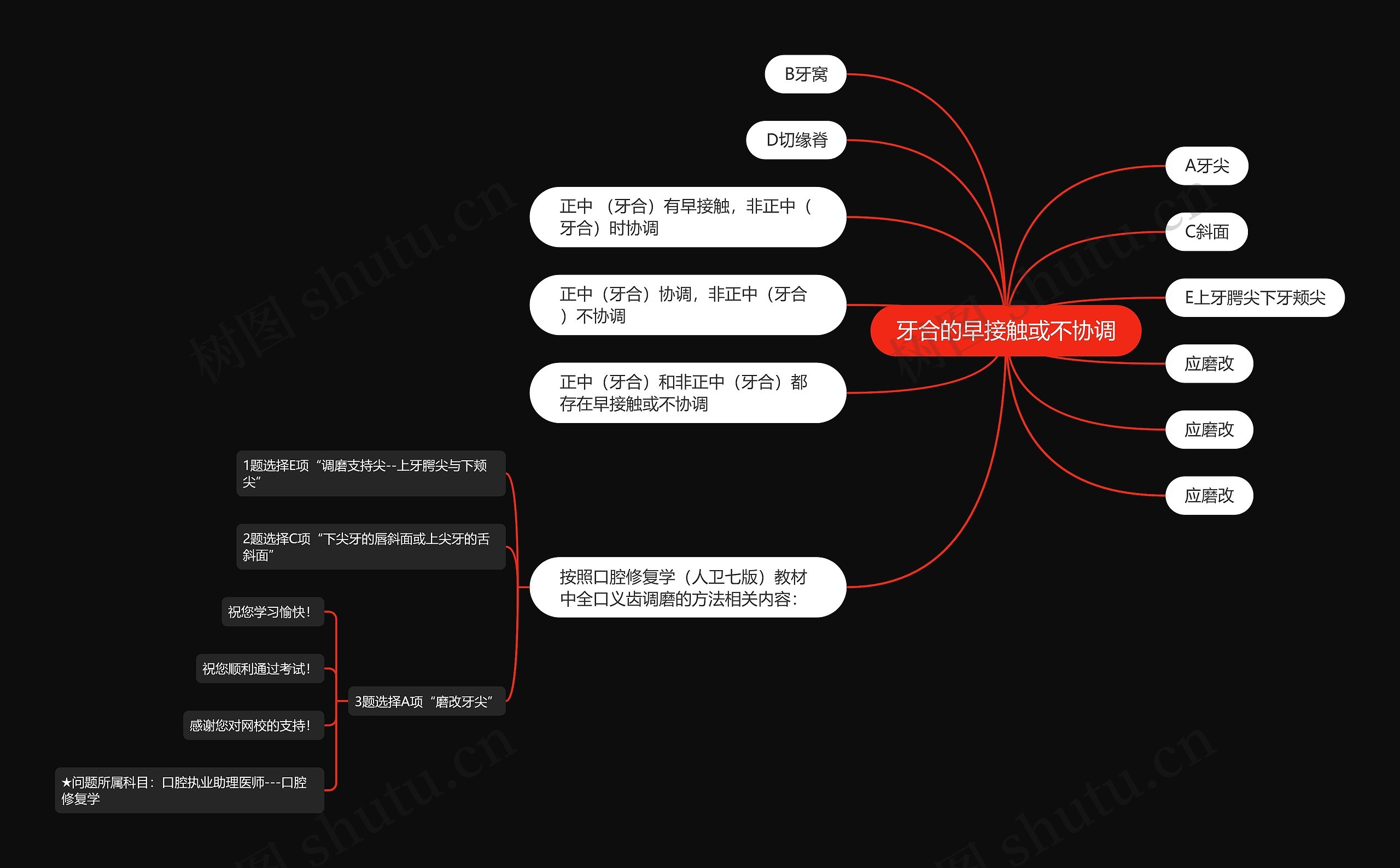 牙合的早接触或不协调