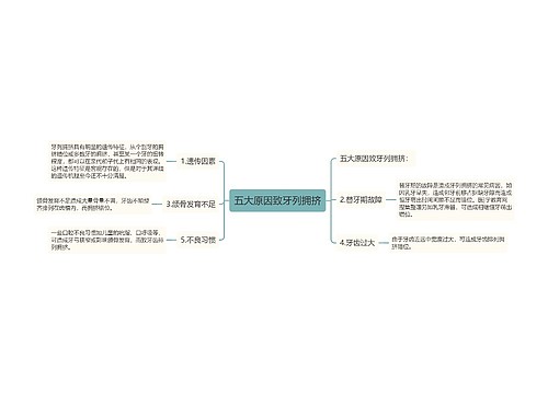 五大原因致牙列拥挤