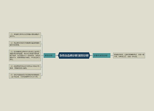 急性白血病诊断|鉴别诊断