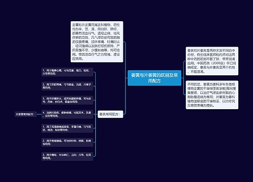 姜黄与片姜黄的区别及常用配方