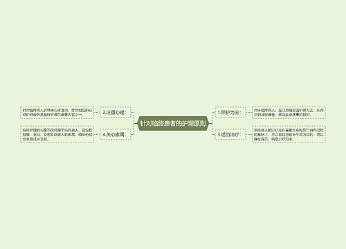 针对临终患者的护理原则