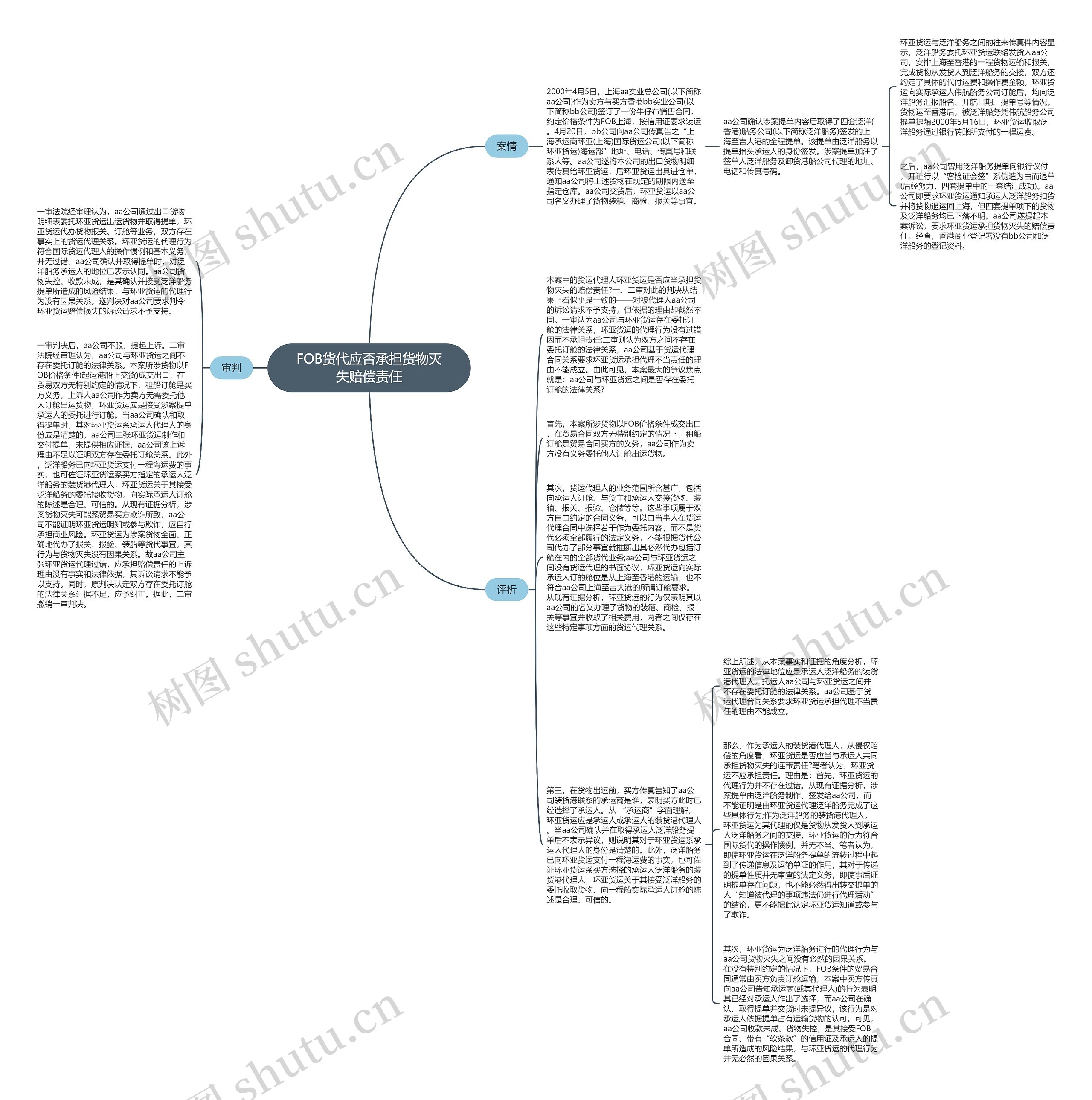 FOB货代应否承担货物灭失赔偿责任思维导图