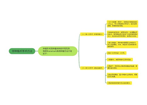 牙种植术手术方法