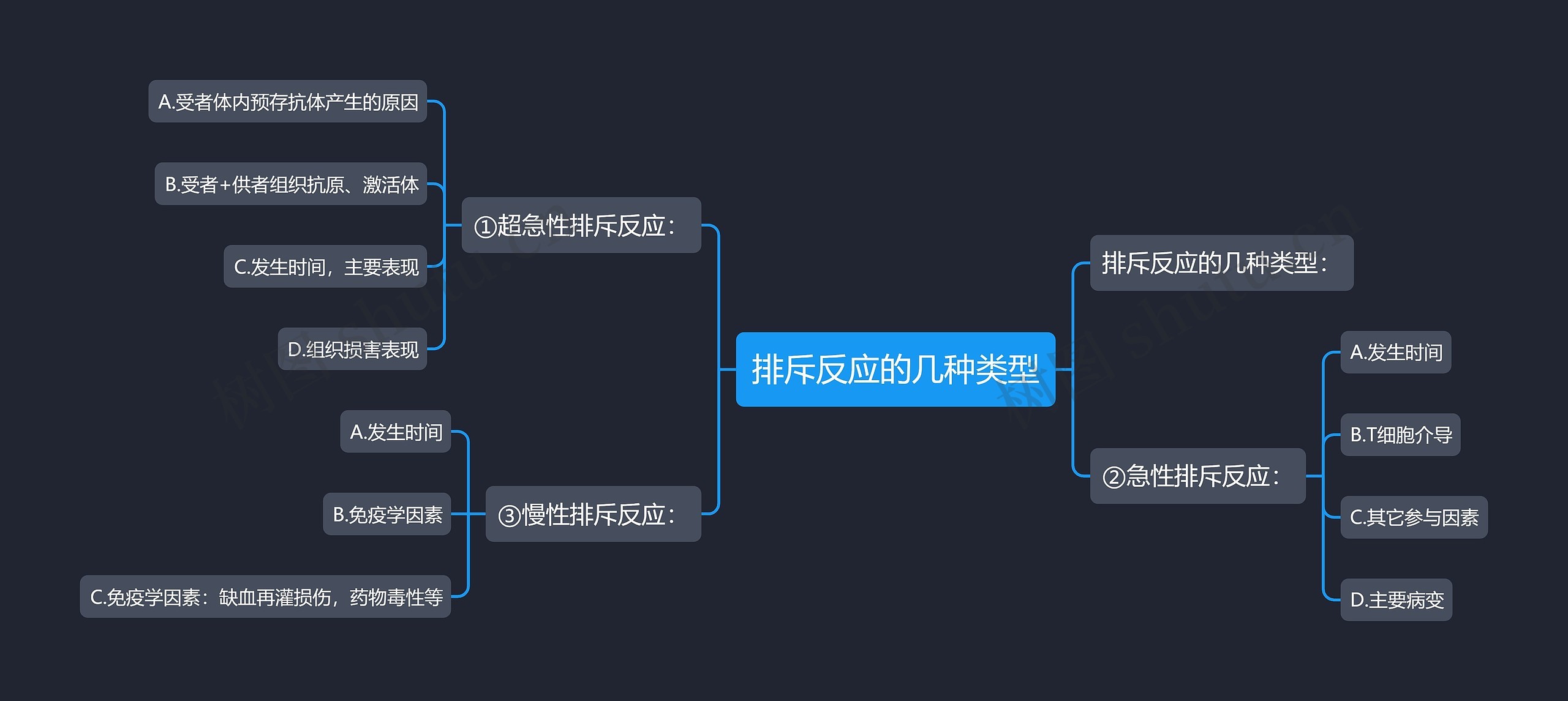 排斥反应的几种类型