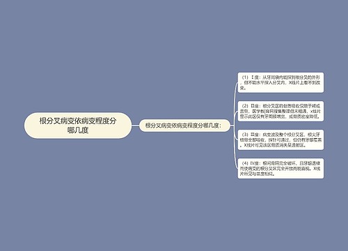 根分叉病变依病变程度分哪几度