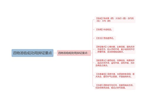 四物汤组成|功用|辩证要点