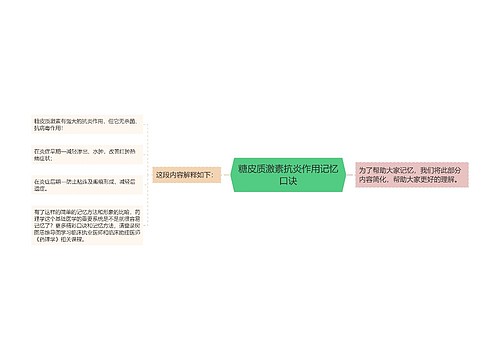 糖皮质激素抗炎作用记忆口诀