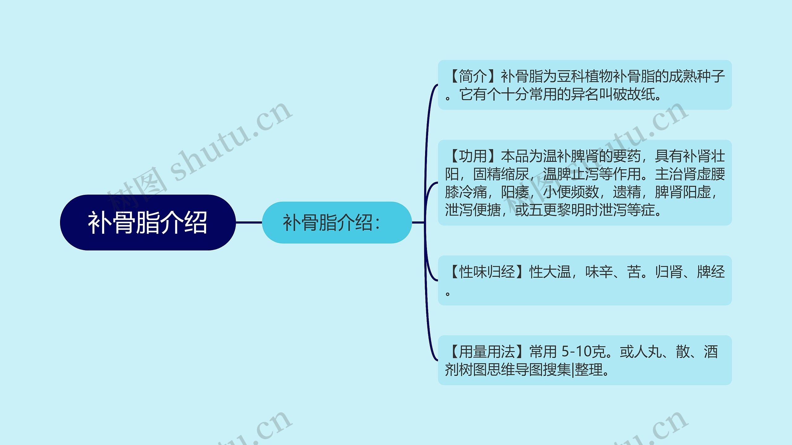 补骨脂介绍