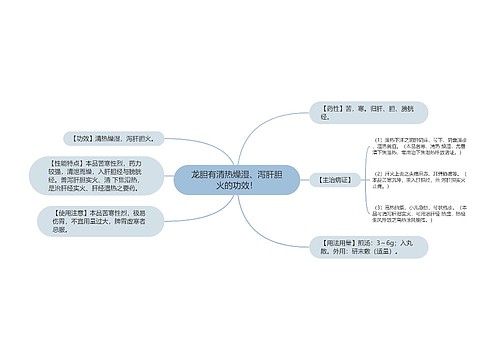 龙胆有清热燥湿、泻肝胆火的功效！