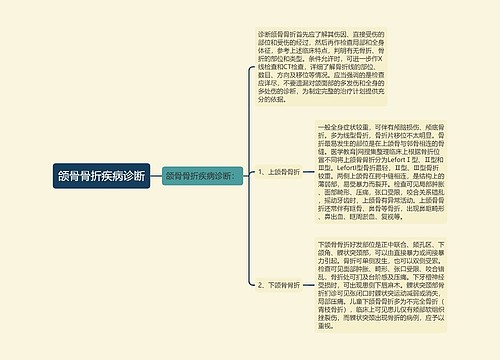 颌骨骨折疾病诊断