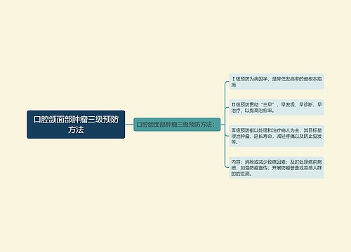 口腔颌面部肿瘤三级预防方法