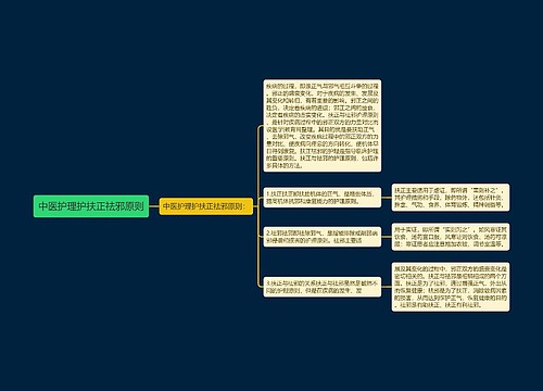 中医护理护扶正祛邪原则