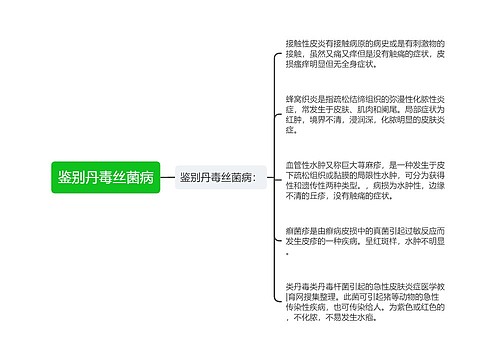 鉴别丹毒丝菌病