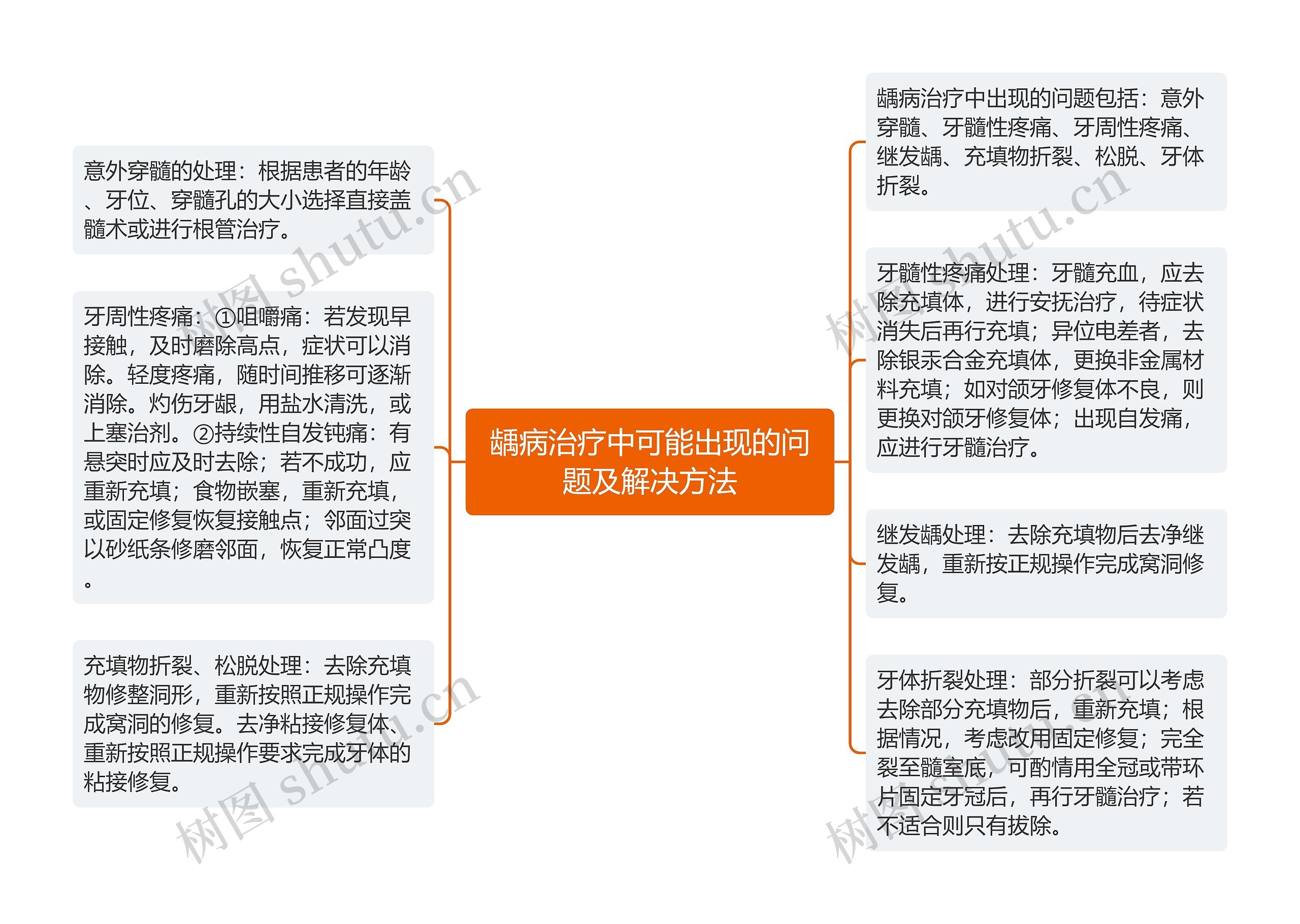龋病治疗中可能出现的问题及解决方法 龋病治疗中可能出现的问题及解决方法