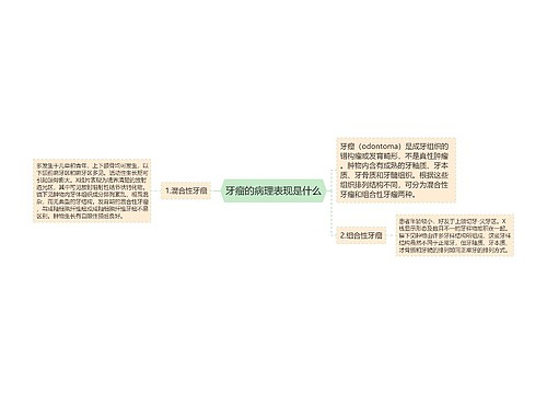 牙瘤的病理表现是什么