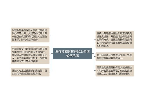 海洋货物运输保险业务该如何承保