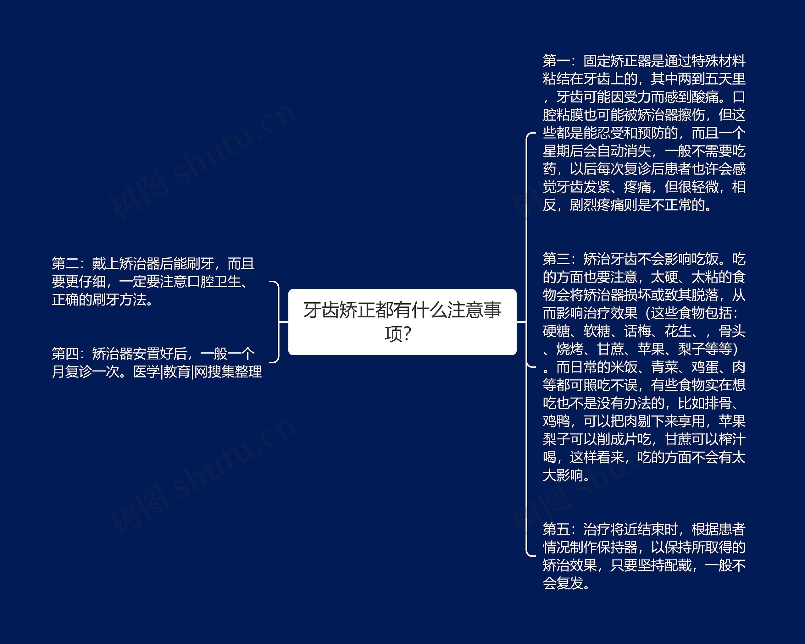 牙齿矫正都有什么注意事项？思维导图