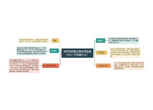 阿托品的临床具体用途是什么？作用是什么？