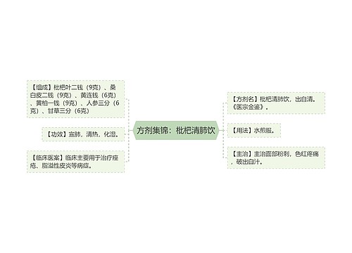 方剂集锦：枇杷清肺饮