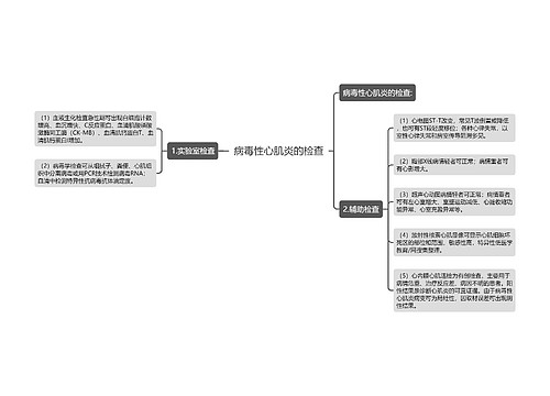 病毒性心肌炎的检查