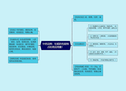 中药词典：牡蛎的性能特点和用法用量！