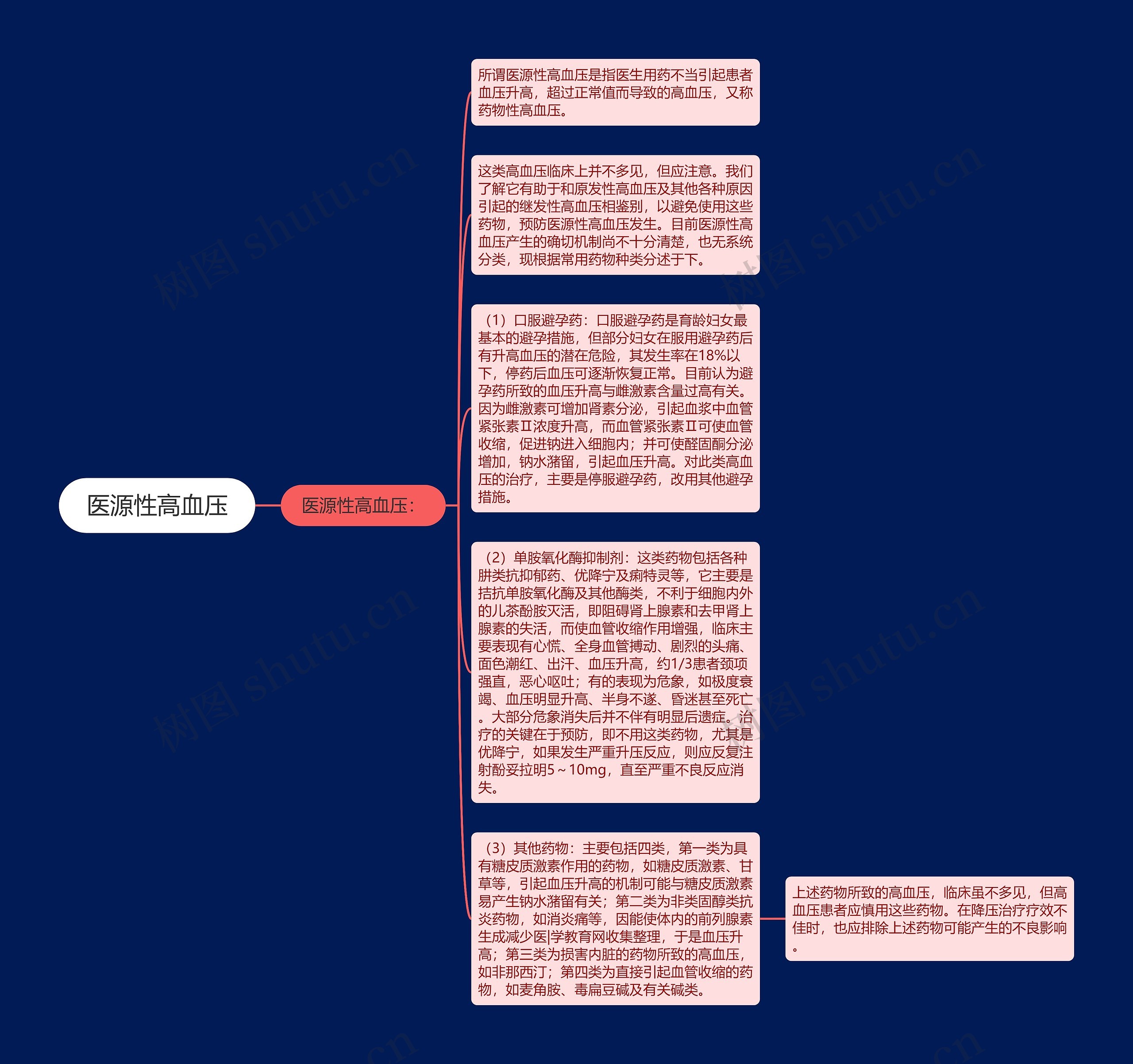 医源性高血压思维导图