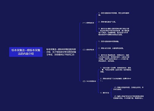 标本采集法--痰标本采集法的内容介绍