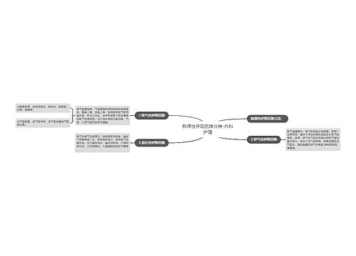 肺源性呼吸困难分类-内科护理