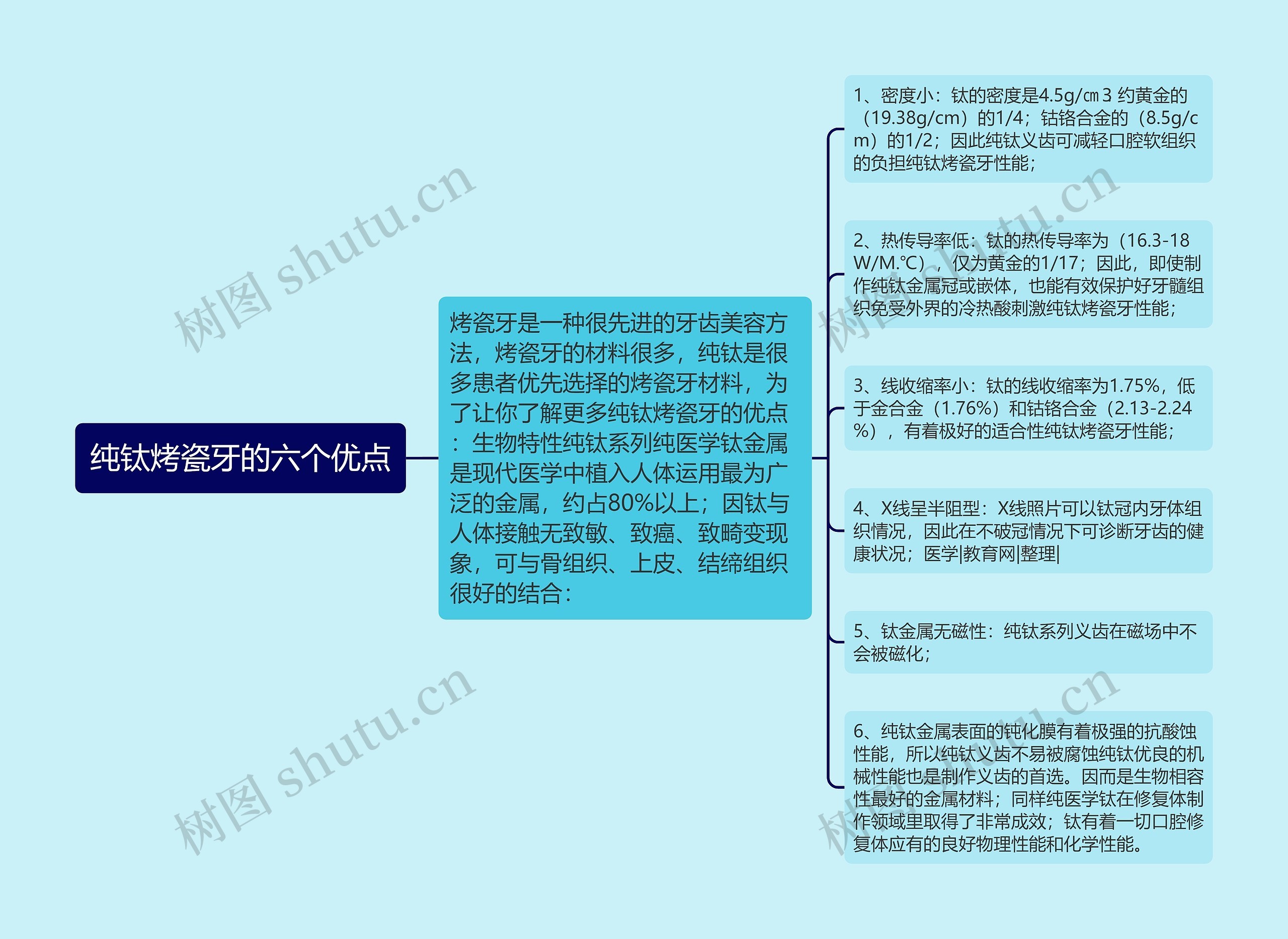 纯钛烤瓷牙的六个优点 纯钛烤瓷牙的六个优点