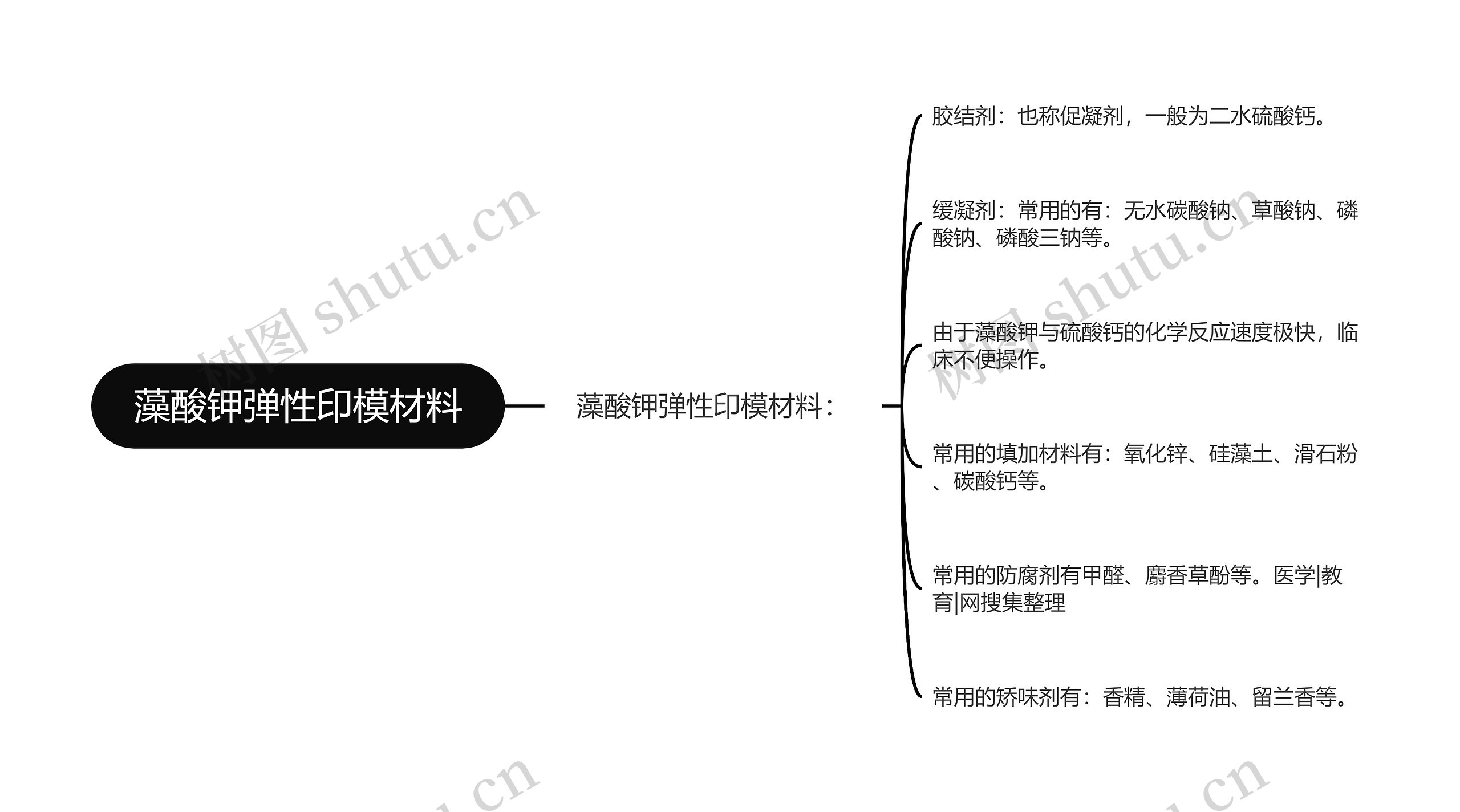 藻酸钾弹性印模材料
