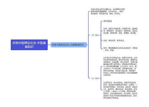 疥疮中医辨证论治-中医基础知识