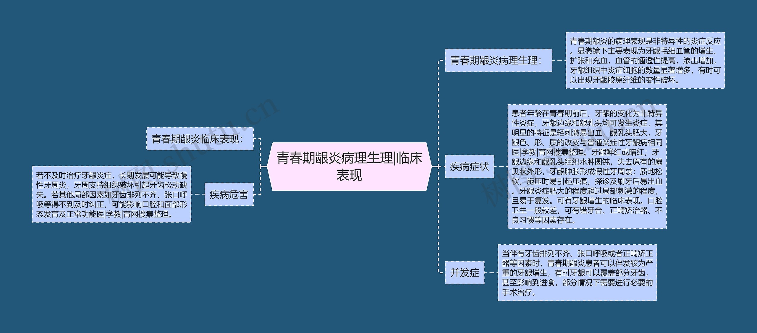 青春期龈炎病理生理|临床表现