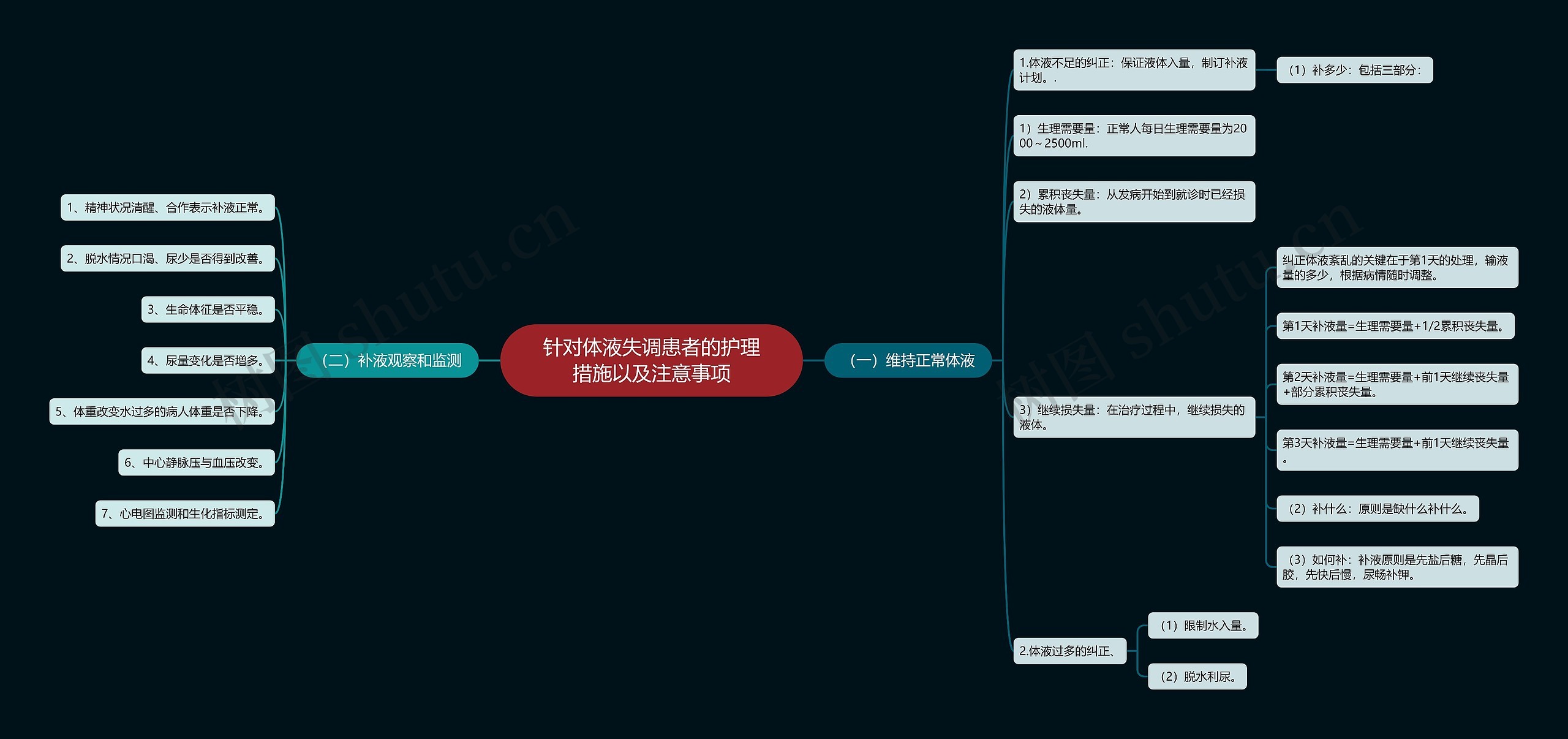 针对体液失调患者的护理措施以及注意事项 针对体液失调患者的护理措施以及注意事项