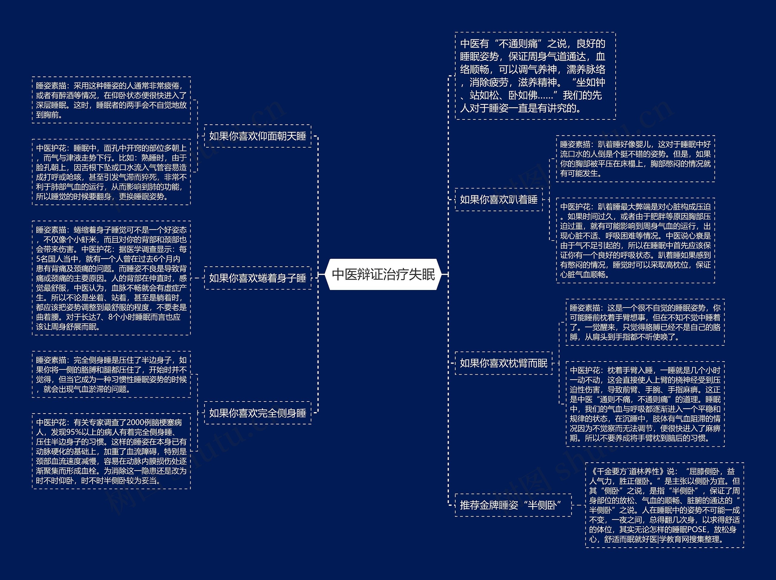 中医辩证治疗失眠 中医辩证治疗失眠