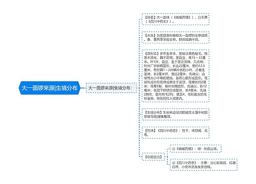 大一面锣来源|生境分布