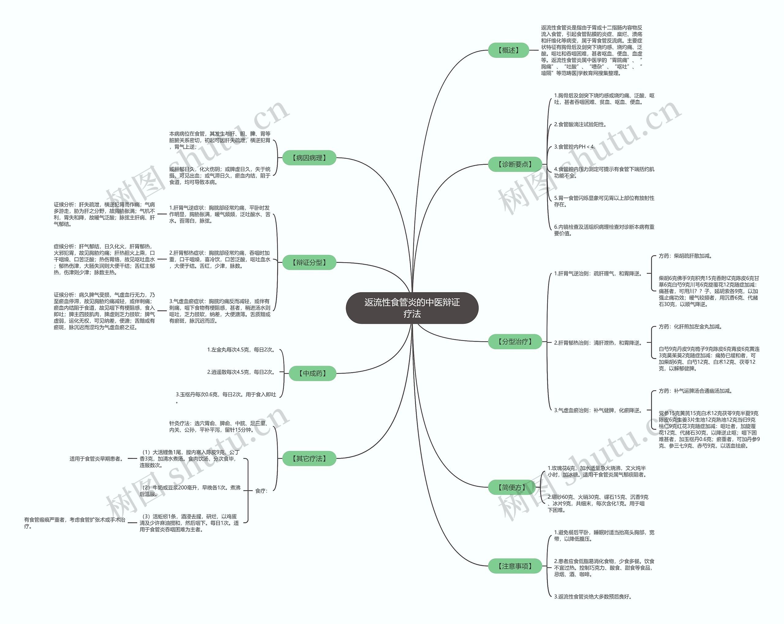返流性食管炎的中医辩证疗法 返流性食管炎的中医辩证疗法